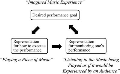 Deliberate Practice and Proposed Limits on the Effects of Practice on the Acquisition of Expert Performance: Why the Original Definition Matters and Recommendations for Future Research